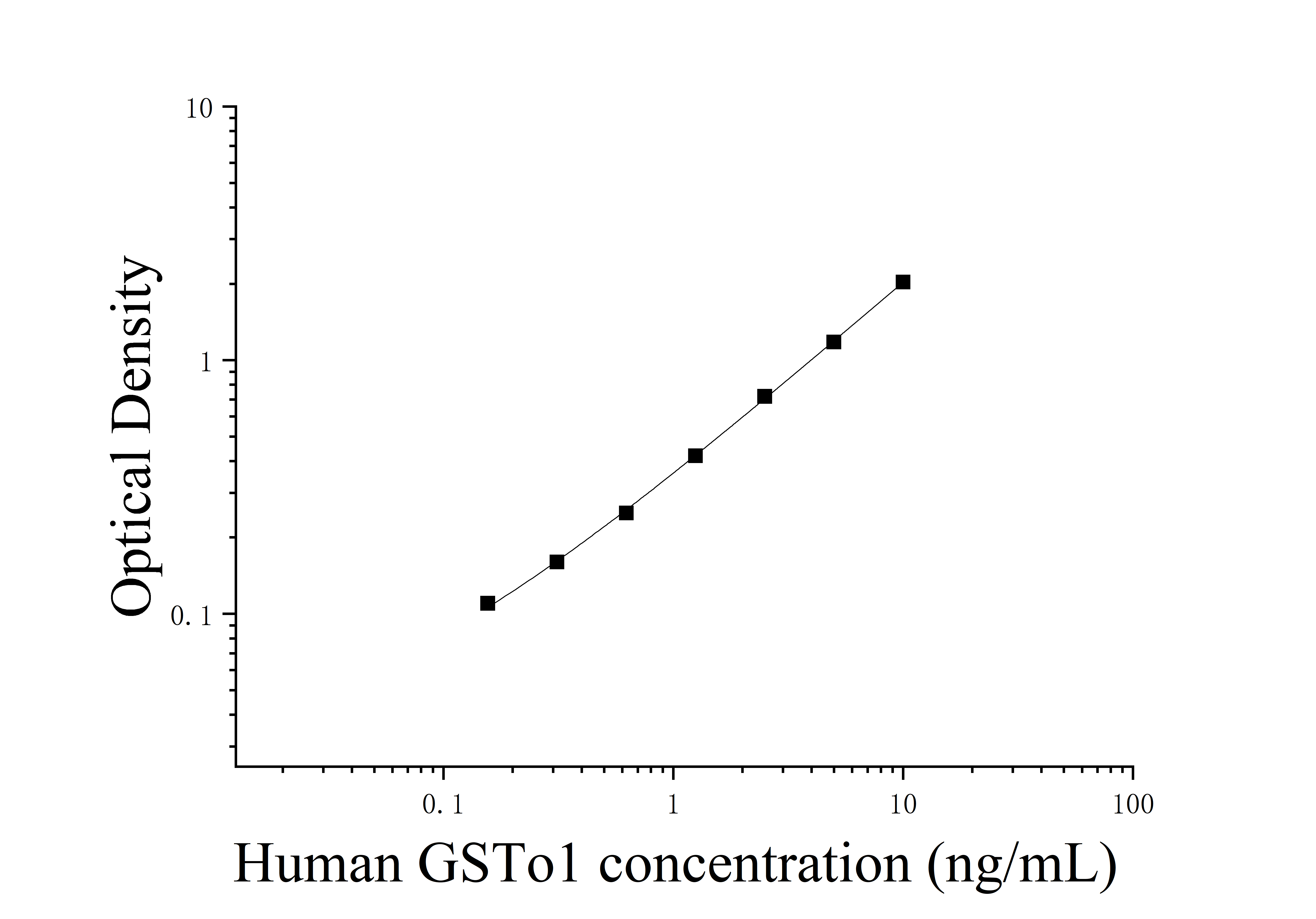 Human Glutathione S Transferase Omega 1 (GSTo1) ELISA Kit Human Glutathione S Transferase Omega 1 (GSTo1) ELISA Kit